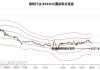 中天精装（002989）：股价成功突破年线压力位-后市看多（涨）（07-08）