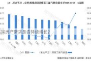 高端房产需求是否持续增长？