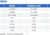 思创医惠(300078.SZ)：子公司拟以8亿元向山海实业出售资产