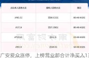 广安爱众涨停，上榜营业部合计净买入1385.05万元