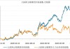 豆粕期货ETF 五年发展“种豆得豆”