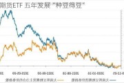 豆粕期货ETF 五年发展“种豆得豆”