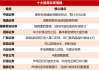 A股调整或已进入尾声？投资主线有哪些？十大券商策略来了