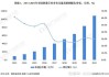 交通运输部：上周邮政快递累计投递量环比增长5.21%