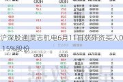 沪深股通|昊志机电6月11日获外资买入0.15%股份