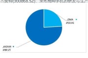 杰美特(300868.SZ)：未布局AI手机的研发与生产
