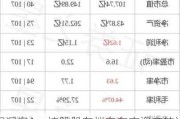 深深房A：控股股东拟向东方资产转让公司7.07%股份