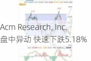 Acm Research, Inc.盘中异动 快速下跌5.18%