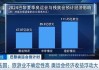 法国计划2025年额外征税近200亿欧元 力求削减庞大的公共债务