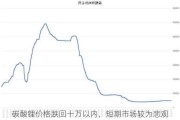 碳酸锂价格跌回十万以内，短期市场较为悲观