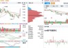 焦作万方下跌5.01%，报7.58元/股