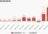 诺德股份：预计2024年上半年净利润为-1.5亿元左右