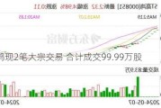 ST高鸿现2笔大宗交易 合计成交99.99万股