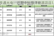 亨通光电：近期中标海洋能源项目12.55亿元