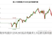 普华和顺(01358.HK)拟动用最多1.5亿港元购回股份