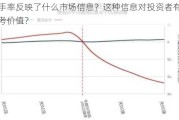 换手率反映了什么市场信息？这种信息对投资者有何参考价值？