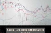 6月6日日经225指数开盘上涨0.91%，