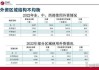 CMF年度报告：2025年中国经济发展拥有四大新机遇