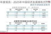 CMF年度报告：2025年中国经济发展拥有四大新机遇