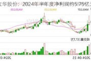 立华股份：2024年半年度净利润约5.75亿元