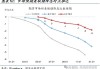 全球政府债券出现12月来最长涨势 市场共识转向今年会有更多降息