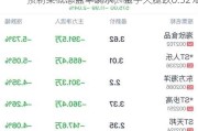 预制菜概念盘中跳水，金字火腿跌0.52%