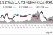 总库存逼近百万吨！检修季将至，纯碱还要跌？