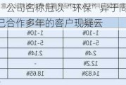 天和环保：公司名称冠以“环保”异于同行 服务商居间拓展已合作多年的客户现疑云