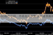 标普500高位徘徊，市场泡沫预警!投资者预期年内回调