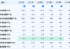 佳宁娜(00126.HK)年度营业额6.62亿港元 同比减少3%