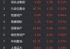 佳兆业集团盘中异动 临近午盘急速上涨6.11%