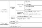 如何评估股票的市值？市值对投资决策有何参考价值？