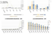 齐翔腾达：上半年净利同比预增536.03%—633.88%