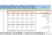 金价又新高！这些股票，为何可以完胜黄金？