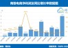 南极电商：上半年净利同比预增30.35%―67.59%