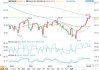 WTI 原油：能否突破 76.10 阻力位？