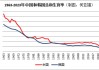 从1.24到0.72！9年时间韩国生育率跌至历史新低， “少子化”困局背后有这六大原因