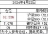 赛生药业：12500 份购股权失效