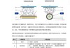 莱宝高科：公司合作开发的玻璃封装载板新产品涉及TGV技术