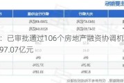 光大银行：已审批通过106个房地产融资协调机制项目 投放金额97.07亿元