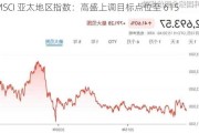 MSCI 亚太地区指数：高盛上调目标点位至 615