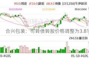 合兴包装：可转债转股价格调整为3.81元/股