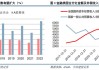 中信建投：近期建议关注公共数据以及数据资产评估与入表等相关投资机遇