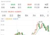 高盛富达：新兴市场债券看法各异 回报率 4%和 1%