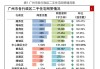 华芢生物一年亏损过亿，估值却狂飙！行政开支超4000万，比研发还多！