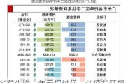 华芢生物一年亏损过亿，估值却狂飙！行政开支超4000万，比研发还多！