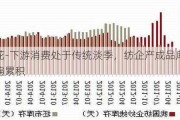 棉花-下游消费处于传统淡季，纺企产成品库存普遍累积