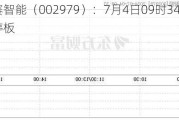 雷赛智能（002979）：7月4日09时34分触及涨停板