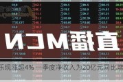 云音乐现涨超4% 一季度净收入为20亿元同比增加3.6%