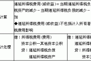 递延费用 什么意思